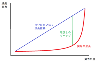 成長曲線.png